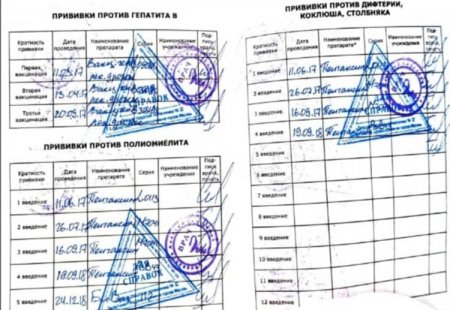 Купить прививочный сертификат с прививками в Москве