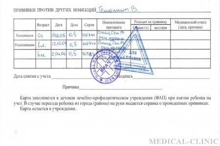 Форма 063 у карта профилактических прививок с доставкой в Москве
